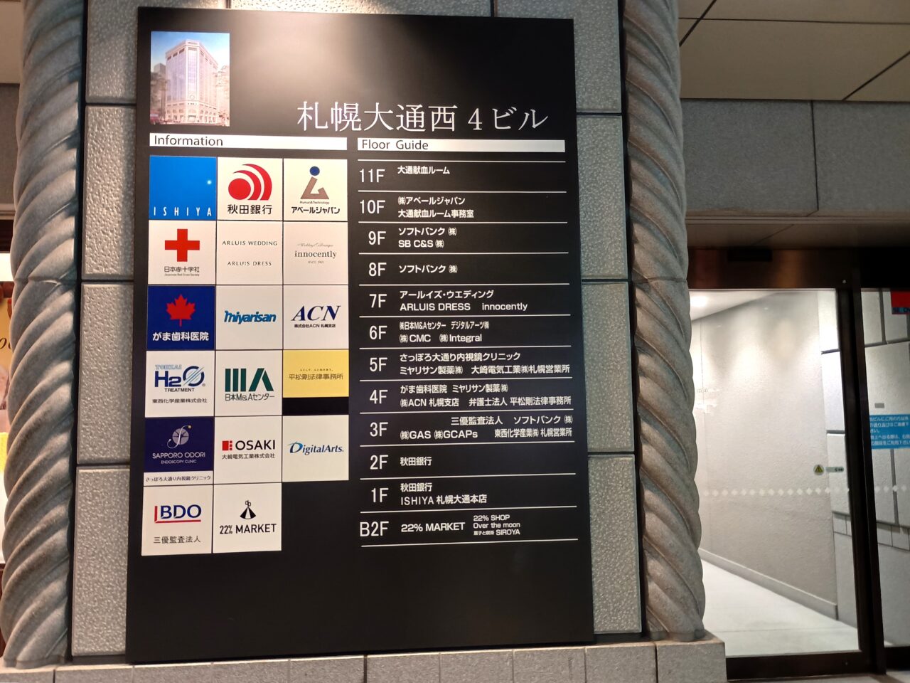 22％マーケット